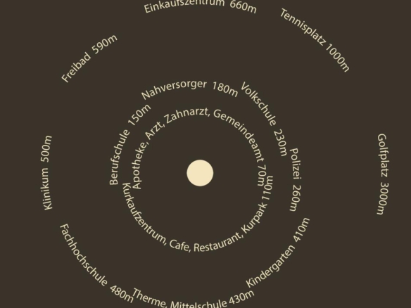 Umkreis