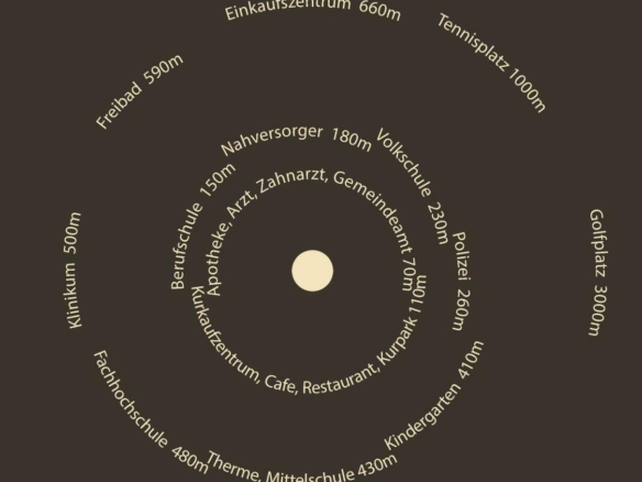 Umkreis