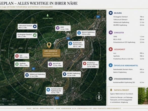 Infrastruktur