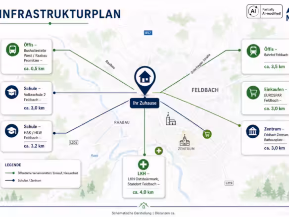 Infrastruktur